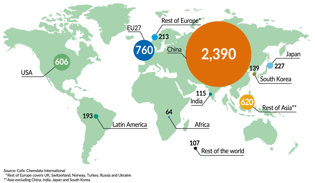 FactsandFigures2023_ch1_1_World chemical sales, 2022_without title