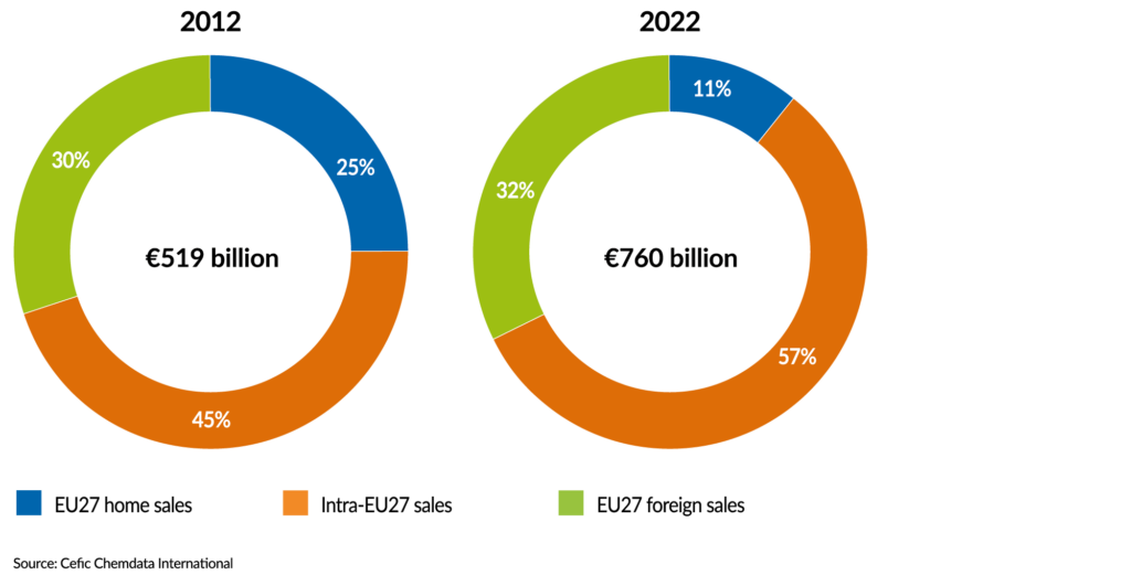 FactsandFigures2023_ch1_8_EU27 